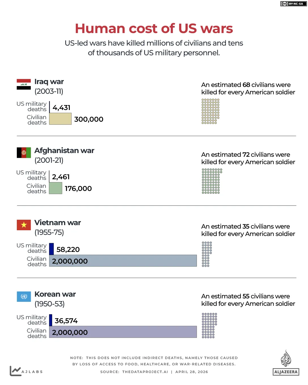 INTERACTIVE-CIVILIAN-CASUALTIES-IN-US-WARS-APRIL-24-2026-copy-3-1777366845.webp